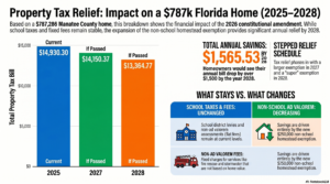 Florida Tax Relief