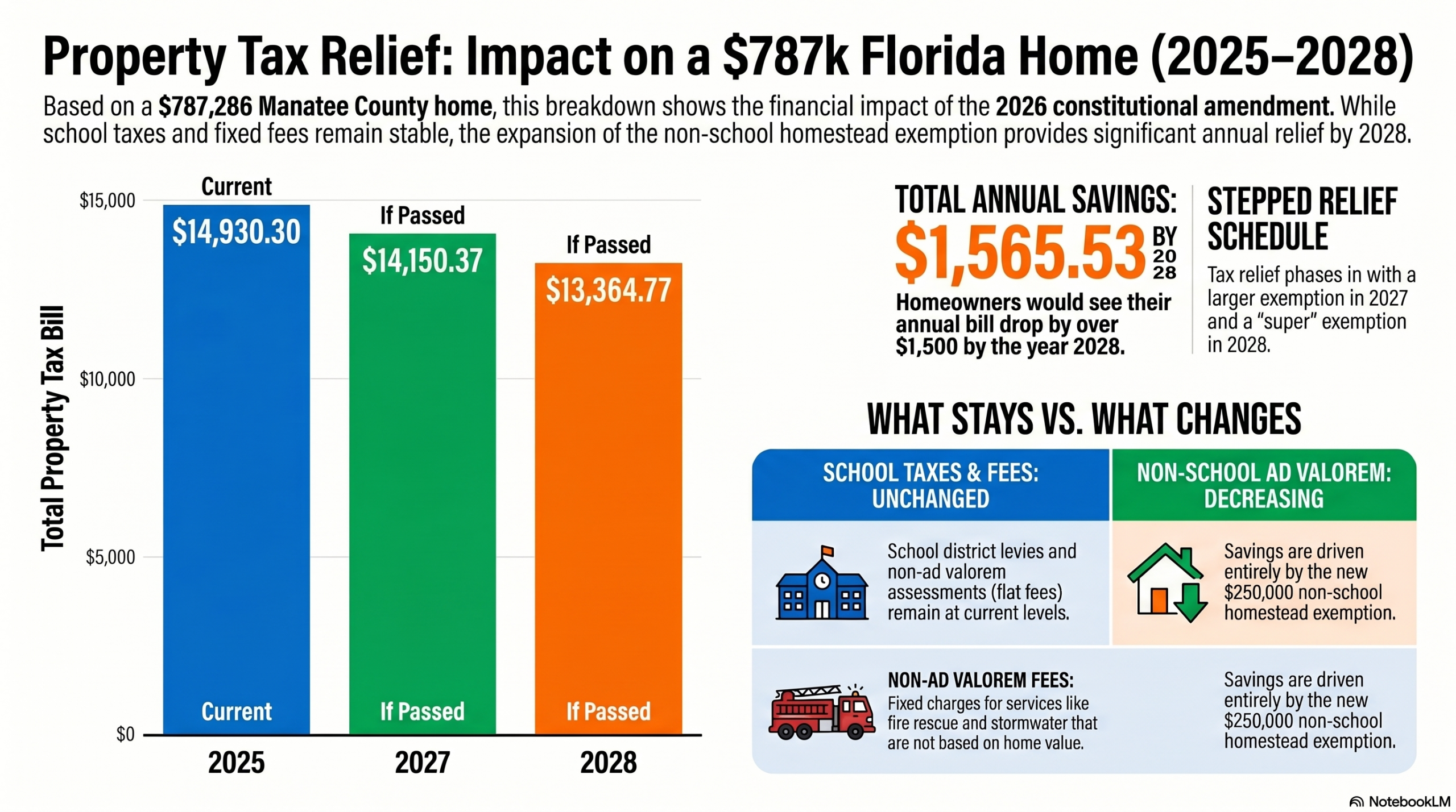 Florida Tax Relief
