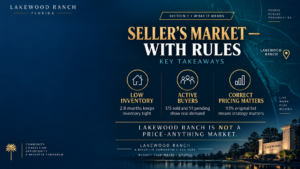 Mark Boehmig presenting the August Lakewood Ranch market update