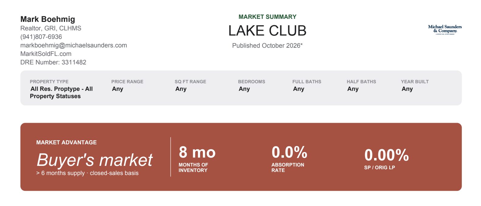 Lake Club market update for September 2026 showing eight months of inventory and two pending sales