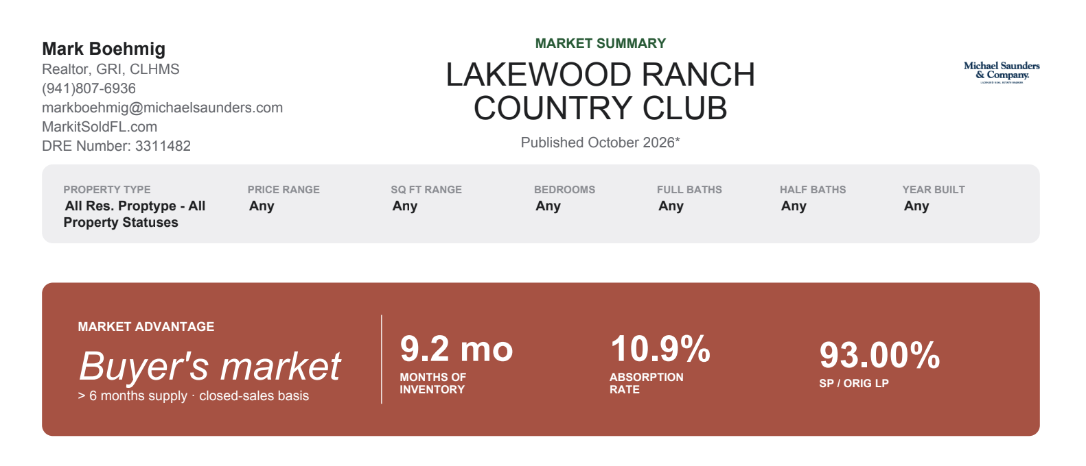 Country Club market update for September 2026 showing a buyer's market with 9.2 months of inventory
